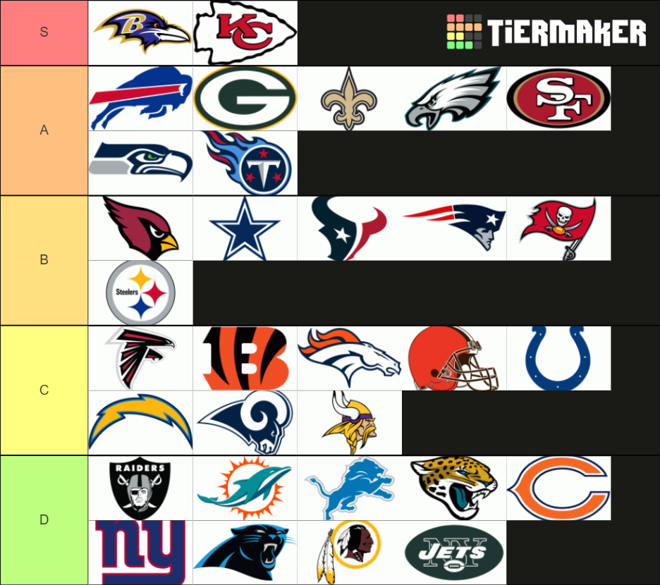 Tier List of Teams in the National Football League